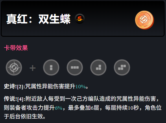 阵容详情