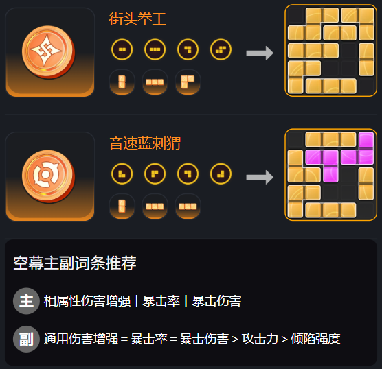 翳配装