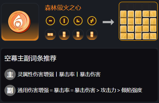 九原配装
