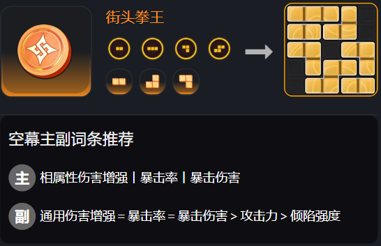 哈索尔配装