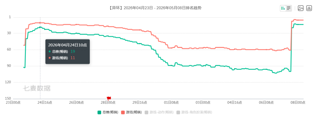 排名对比图