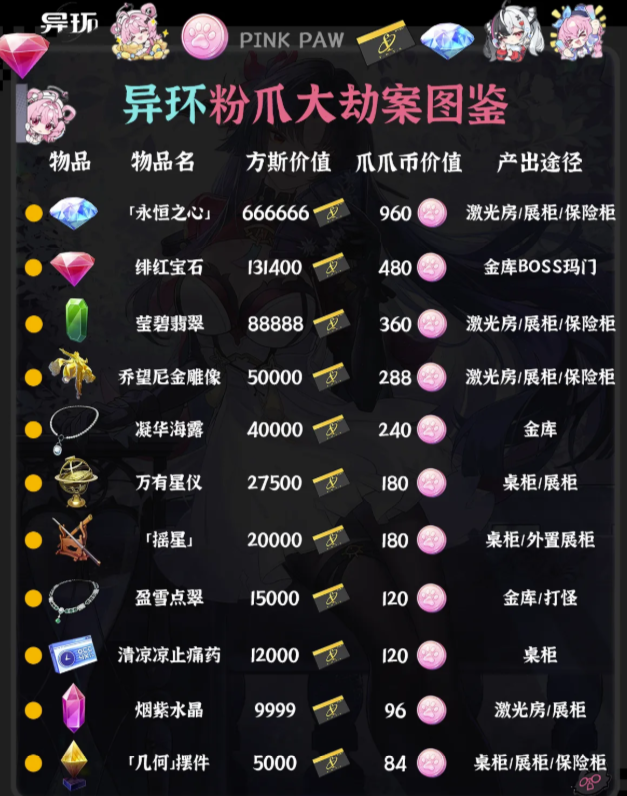 物品图鉴