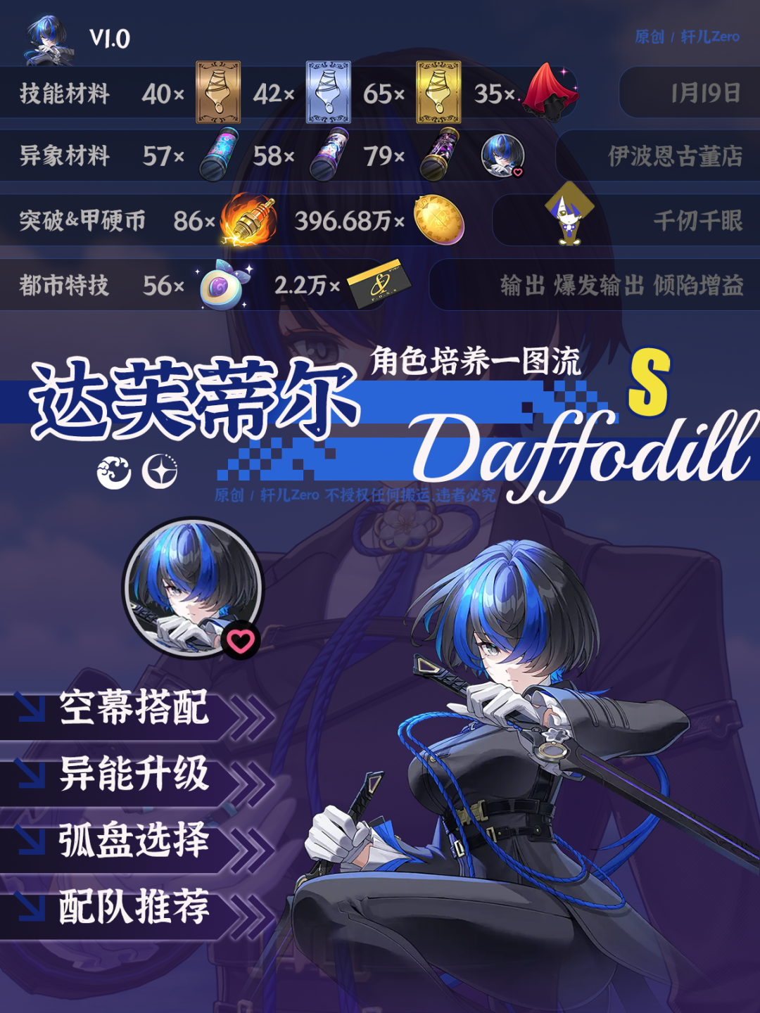 达芙蒂尔角色概览
