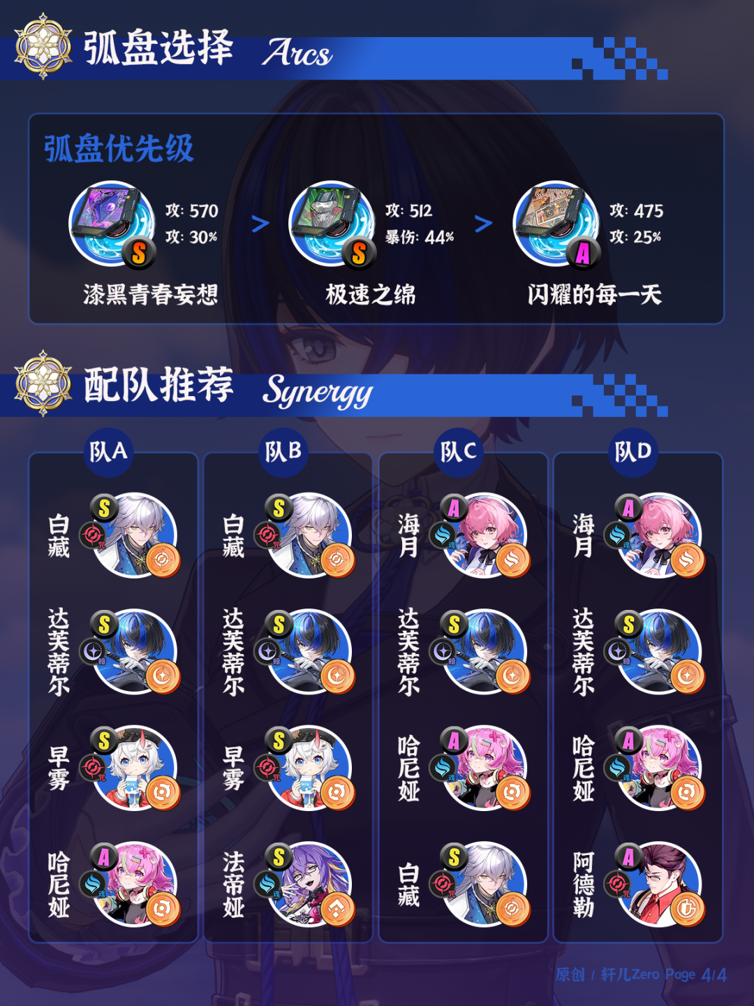 武器与配队建议