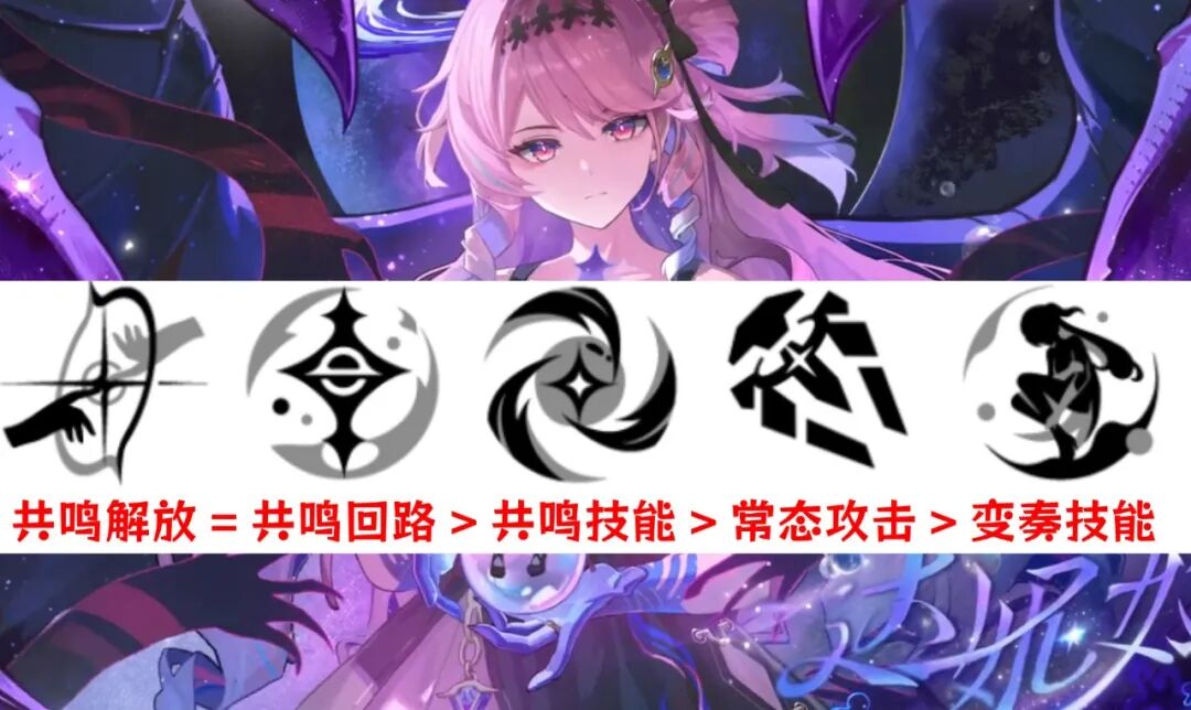技能加点