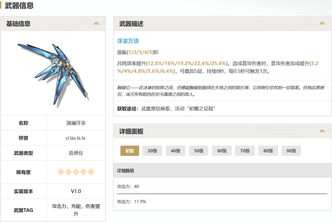 漪澜浮录